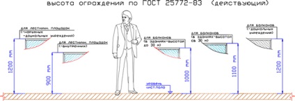 Calculați instrucțiunile scării pentru calcularea parametrilor cu propriile mâini (foto și video)