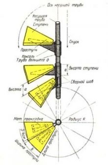 Calculați instrucțiunile scării pentru calcularea parametrilor cu propriile mâini (foto și video)