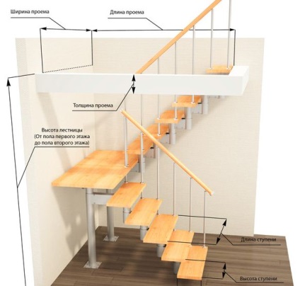 Calculați instrucțiunile scării pentru calcularea parametrilor cu propriile mâini (foto și video)