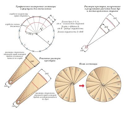 Calculați instrucțiunile scării pentru calcularea parametrilor cu propriile mâini (foto și video)