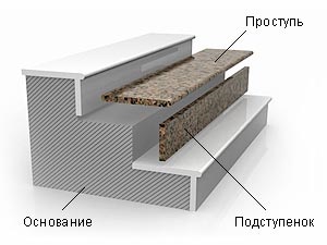 Calculați instrucțiunile scării pentru calcularea parametrilor cu propriile mâini (foto și video)