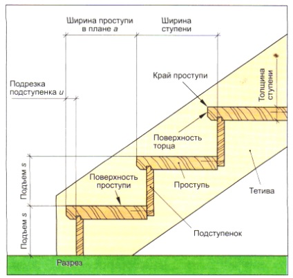 Calculați instrucțiunile scării pentru calcularea parametrilor cu propriile mâini (foto și video)