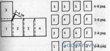 Caracteristicile principale ale dimensiunilor șabloanelor și aplicarea stratului de undă și plat