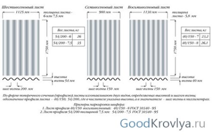 Caracteristicile principale ale dimensiunilor șabloanelor și aplicarea stratului de undă și plat