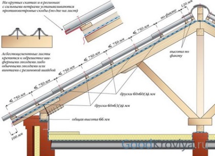 Caracteristicile principale ale dimensiunilor șabloanelor și aplicarea stratului de undă și plat