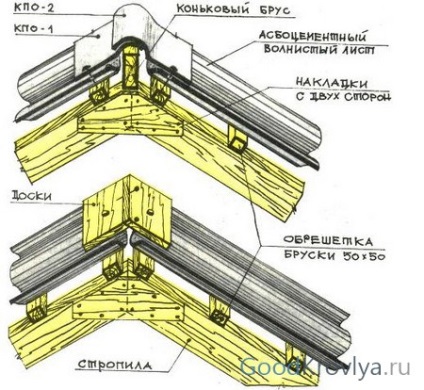 Caracteristicile principale ale dimensiunilor șabloanelor și aplicarea stratului de undă și plat