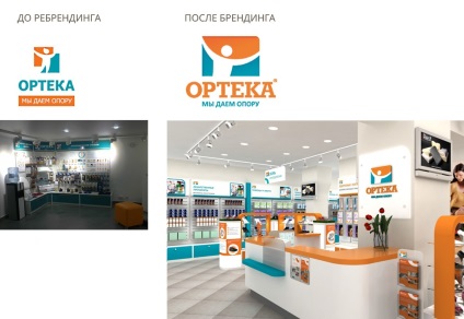 Rebranding rețeaua de saloane ortopedice orteka - agenție de branding adlibitum