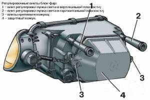 Reglarea farurilor din vasele 2110 cu mâinile lor