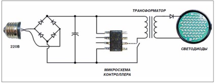 Repararea lămpilor cu LED-uri de către mâinile lor