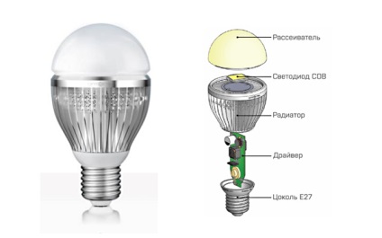 Repararea lămpilor cu LED-uri de către mâinile lor