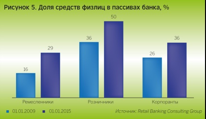 Retail Banking