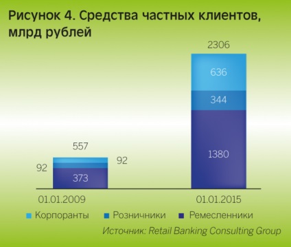 Retail Banking