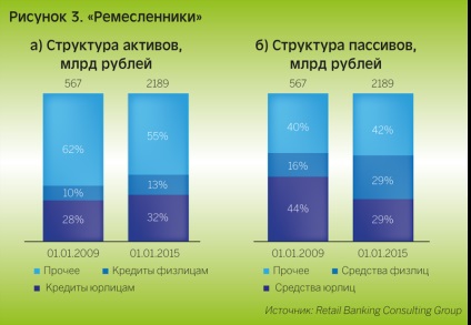 Retail Banking