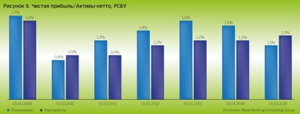 Retail Banking