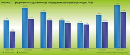 Retail Banking