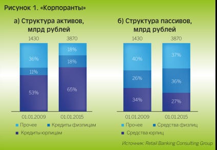 Retail Banking