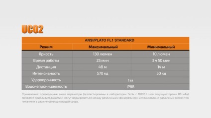 Cel mai mic fenix în curând la vânzare