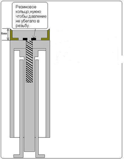 Arma de primăvară realizată automat.