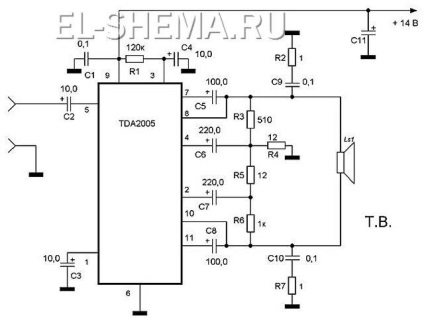 Amplificator acasă