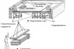 Dale prefabricate pentru montarea plăcilor din beton armat