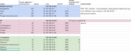 Segmentarea rețelei, utilizarea protocolului