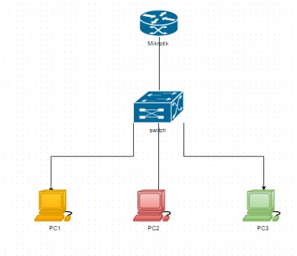 Segmentarea rețelei, utilizarea protocolului