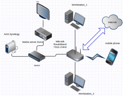 Segmentarea rețelei, utilizarea protocolului