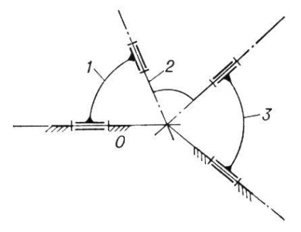 Mecanism articulat