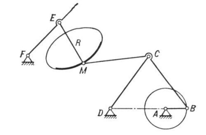 Mecanism articulat