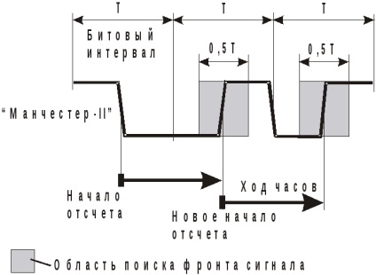 Шифратор і дешифратор коду 