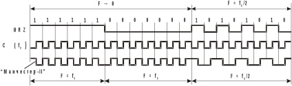 Codificatorul și codificatorul 