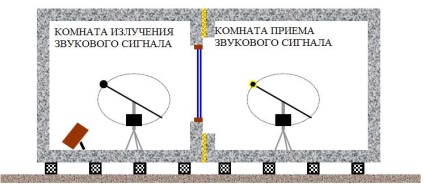 Izolarea fonică a sticlei