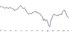 Elveția și-a mărit rata francului la finanțarea în euro