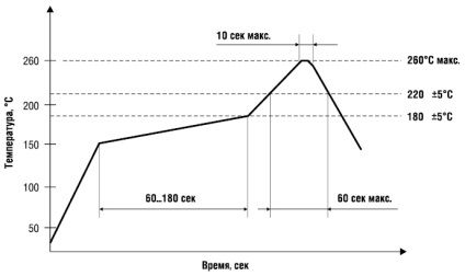 Timp de precizie semnale de precizie de rezonatori cuarț geyer electronic