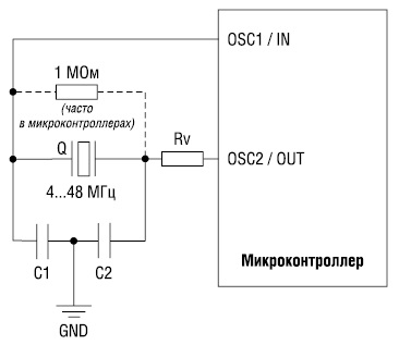 Timp de precizie semnale de precizie de rezonatori cuarț geyer electronic