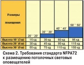 Системи оповіщення та управління евакуацією