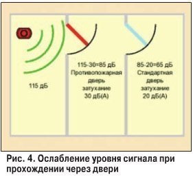 Sisteme de avertizare și de evacuare