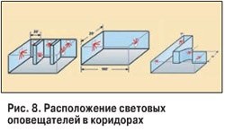 Системи оповіщення та управління евакуацією