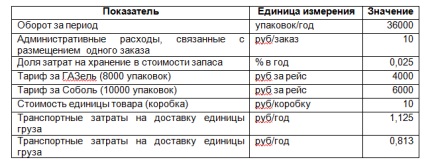 Cât de mult și cât de des să ordonați definiția dimensiunii optime a comenzii