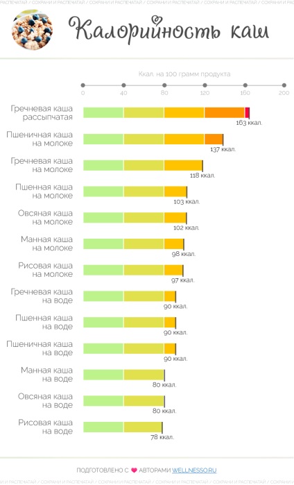 Hány kalóriát a zabkában - egy kalóriatáblát 100 grammonként