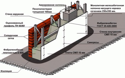 Sml - analizează utilizarea magneților de sticlă pe fațade și finisaje