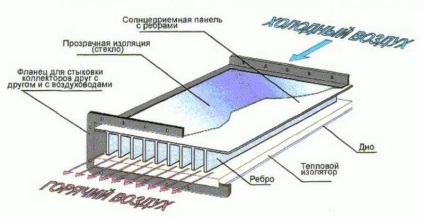 Încălzire solară pentru seră cu propriile mâini