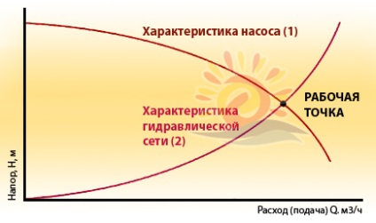 Sfaturi pentru profesionisti, teplovoi