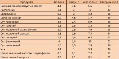 Modalități de a scăpa rapid de excesul de greutate, regulile de sănătate și longevitatea