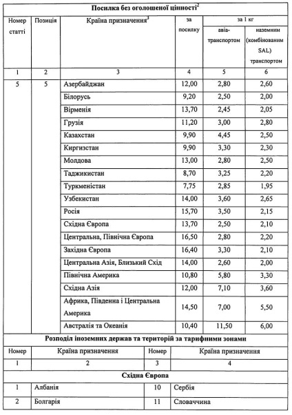 Вартість рекомендованого листа