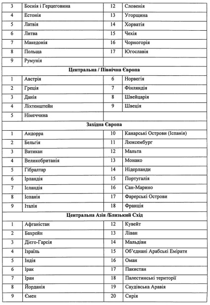 Цената на препоръчано писмо