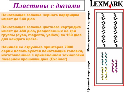 Tehnologia de imprimare cu jet de cerneală