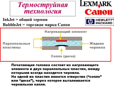 Tehnologia de imprimare cu jet de cerneală