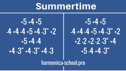 Summertime - tabulátor a harmonika, harmonika játékhoz