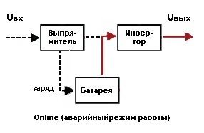 Diagrame de conectare pentru PIB-uri